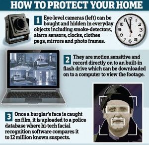 home protection ad