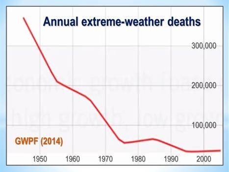weather deaths graph