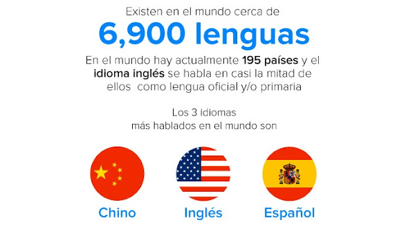 Importancia del inglés