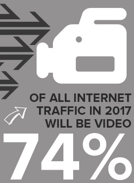 percentage-of-internet-traffic-video.jpg