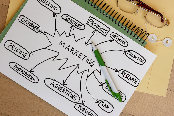 importancia de la mercadotecnia en las empresas