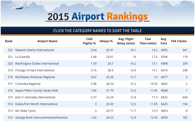 airport-rankings.png