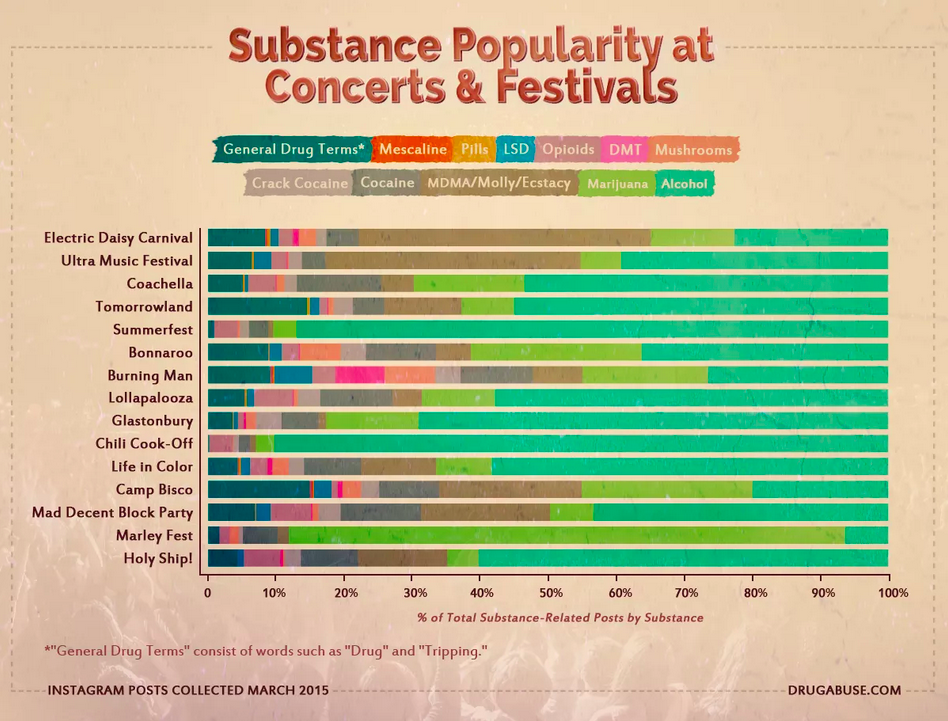 concert-drug-mentions.png