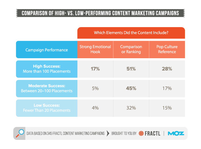 Content Marketing Campaigns-02.png