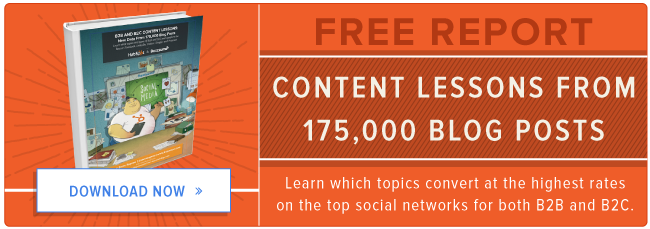free report: content lessons from 175K blog posts