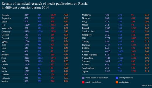 media index