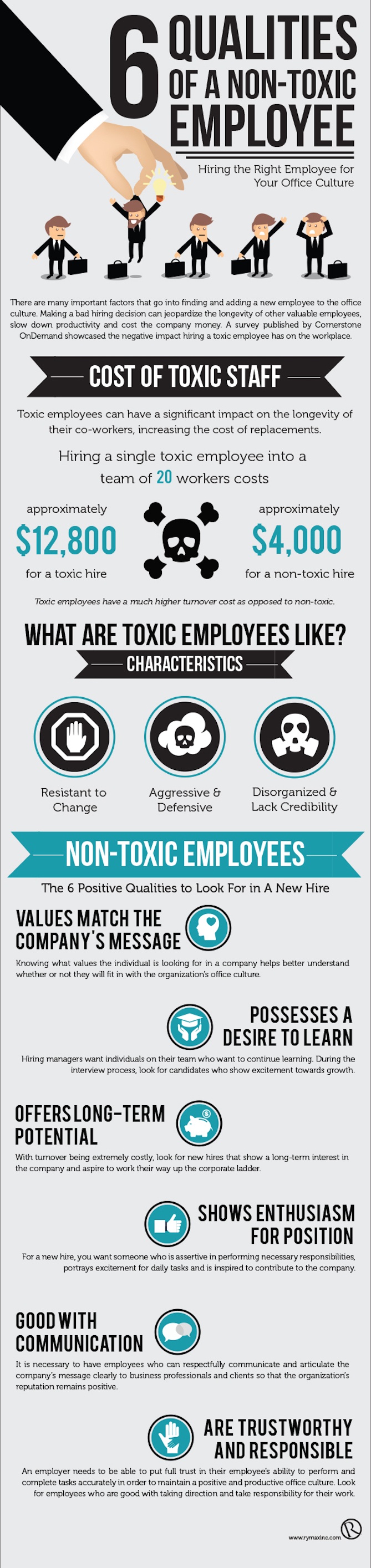 hiring-non-toxic-employees-infographic.jpg