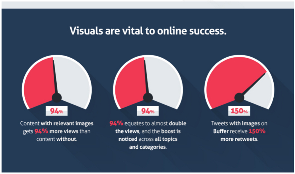 Visual_Content_Charts.png