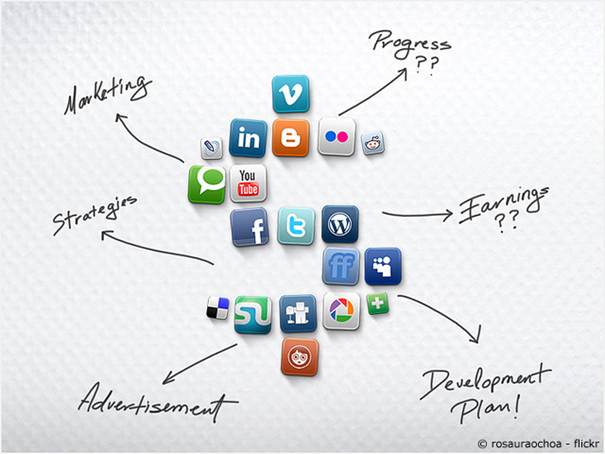 Marketing para StartUps