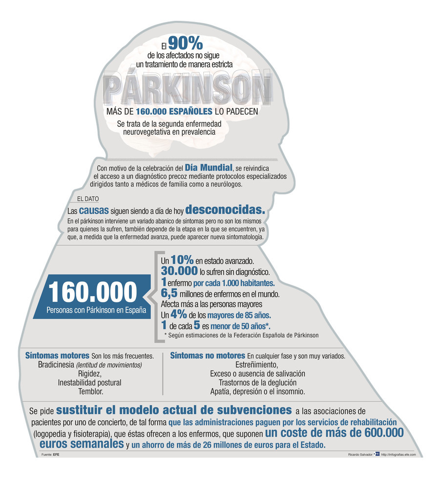 Mas De 160 000 Espanoles Padecen Parkinson Image990