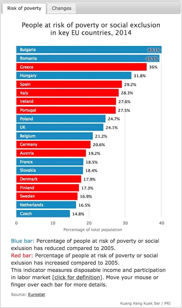 poverty