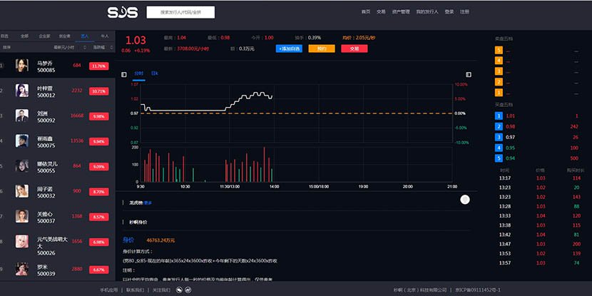 تطبيق صيني يسمح للمشاهير ببيع وقتهم