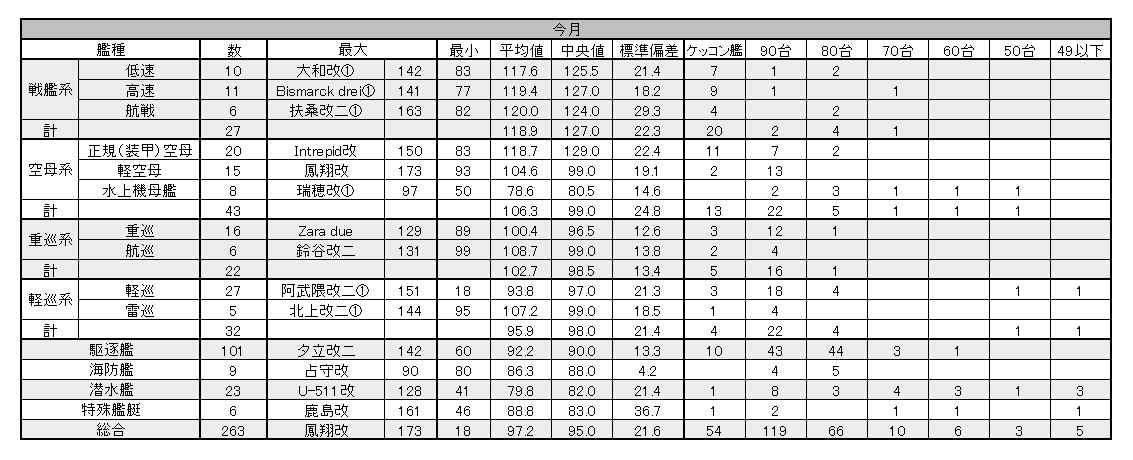 201905集計