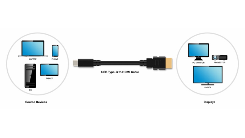 HDMI Alternate mode for USB Type-C Connector announced