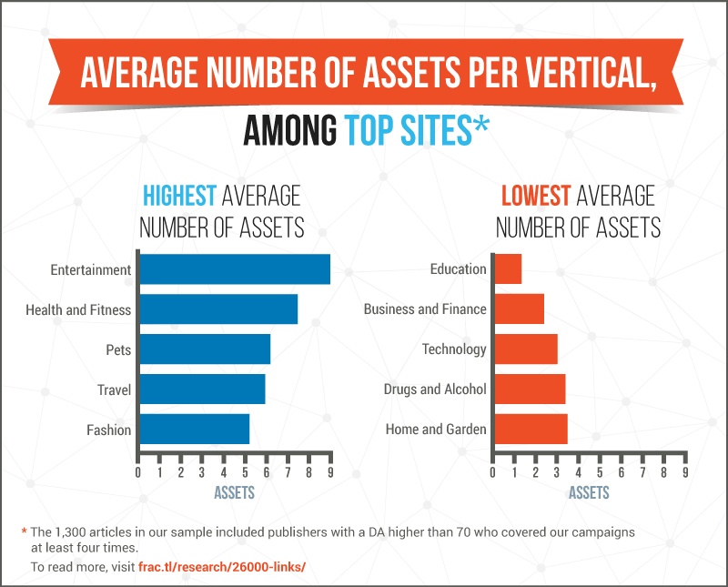 assets-per-vertical.jpg