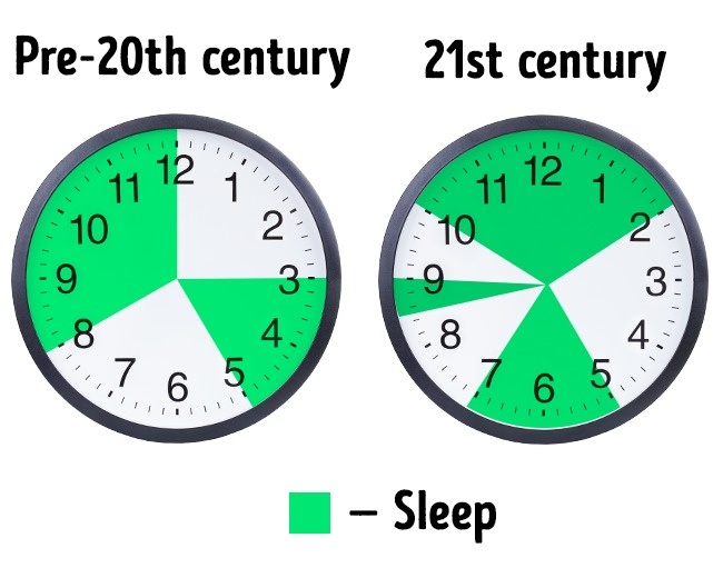 تقنيات سرية للحصول على قسط كاف من النوم