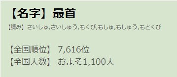 最首 さん 7616位