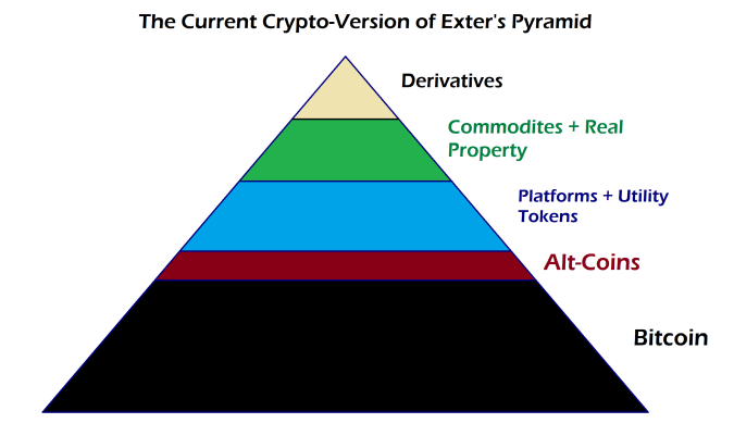 Crypto Exters Pyramid Current