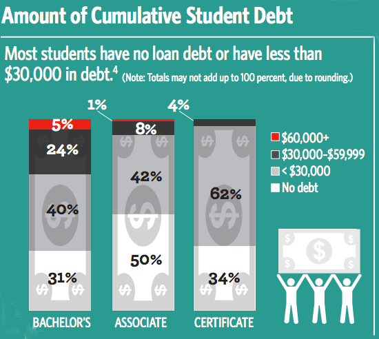 higher-ed-spotlight-student-debt