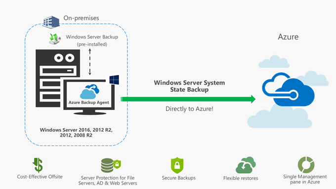 System State Backup to Cloud final