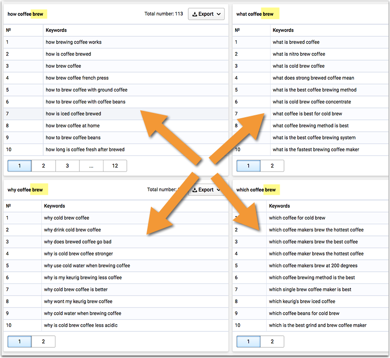 Serpstat subheadings