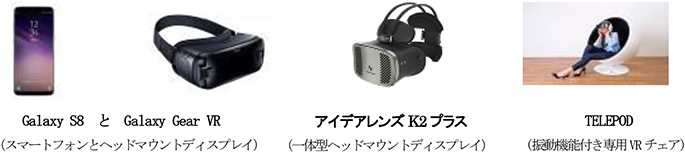 Galaxy S8 と Galaxy Gear VR (スマートフォンとヘッドマウントディスプレイ) アイデアレンズK2プラス (一体型ヘッドマウントディスプレイ) TELEPOD (振動機能付き専用VRチェア)
