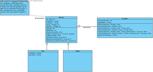 UML DIAGRAMS FOR LIBRARY MANAGEMENT SYSTEM. UML DIAGRAMS ...