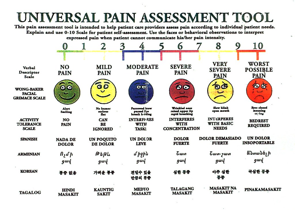 Pain Level Chart PAIN LEVEL CHART PAIN LEVEL