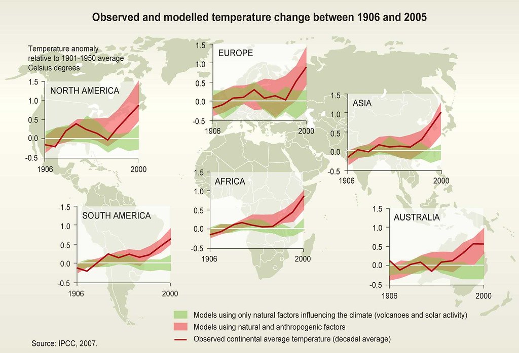 Observed and modelled temperature change between 1906 and 2005