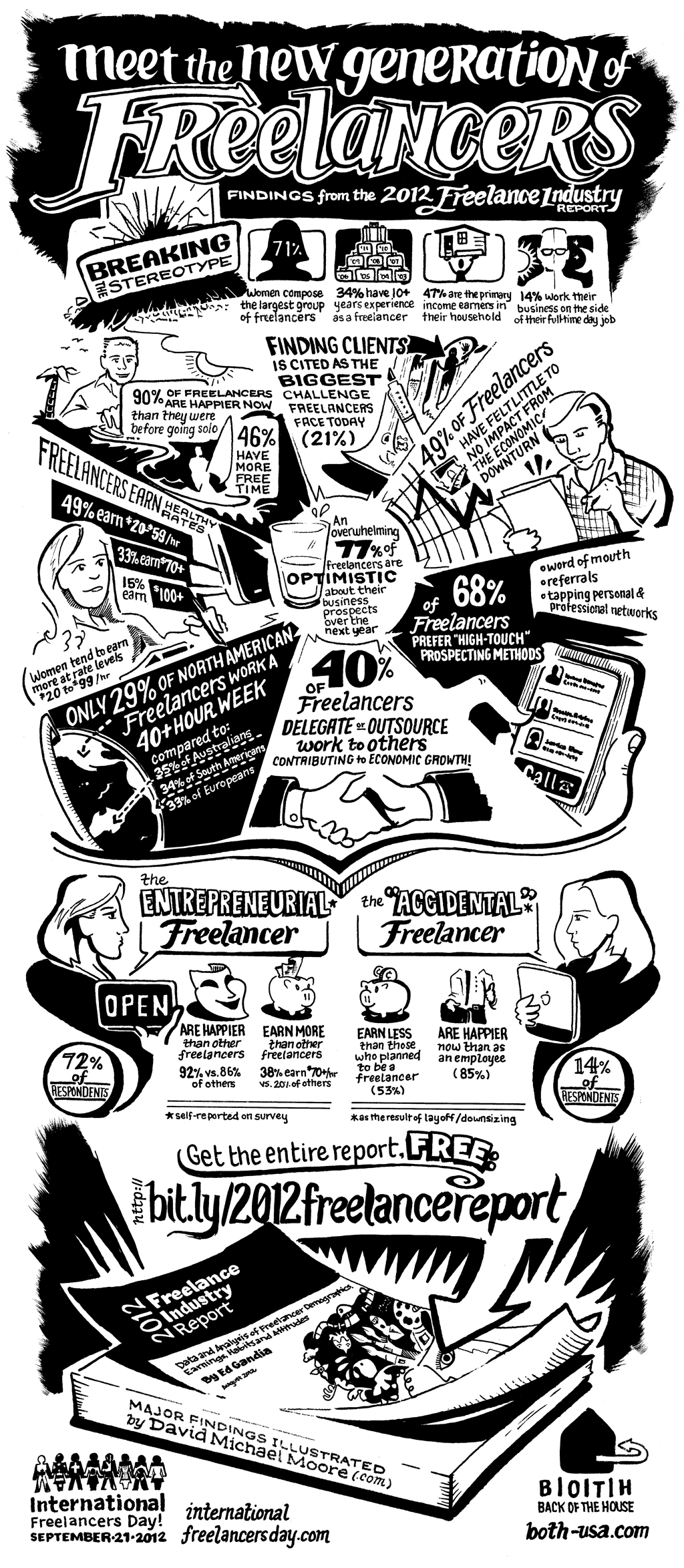 2012 Freelancer Report Infographic (image)