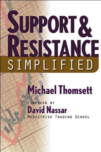 Support & Resistance Simplified (Simplified Series)