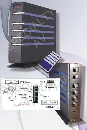 4x2 Remote Control Digital Optical TOSlink Audio Fiber Optic Selector Switch Switcher Splitter