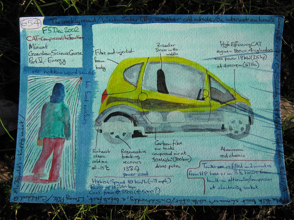sketchpostcard - compressed air car
