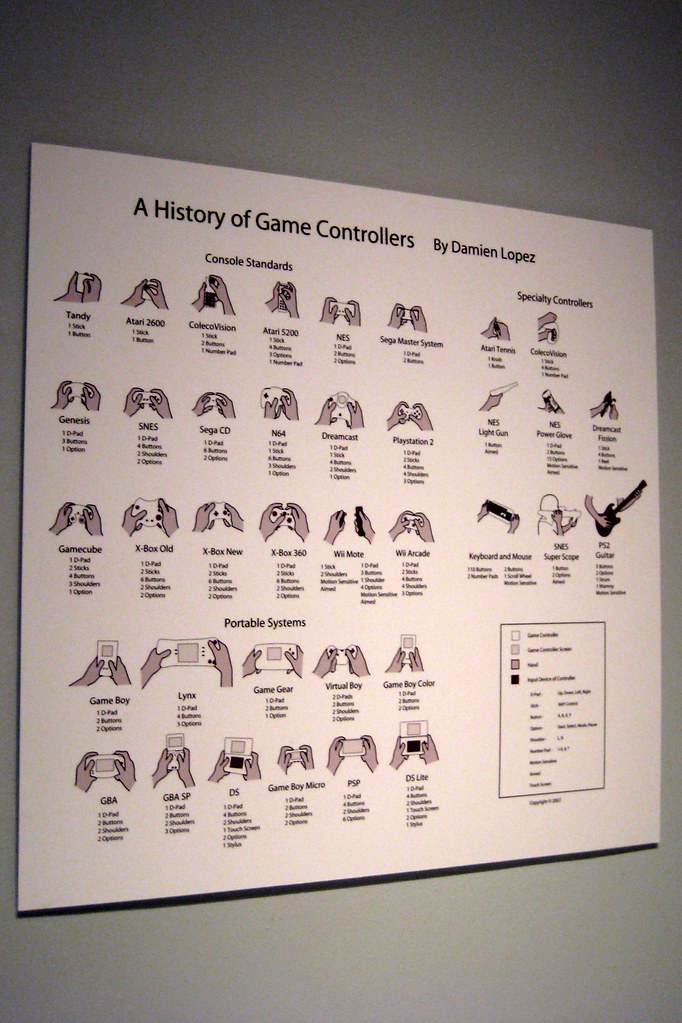 NYC - MoMA: Design and the Elastic Mind - A History of Game Controllers