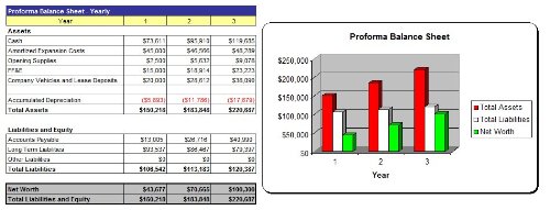 Auto Broker Business Plan - MS Word/Excel
