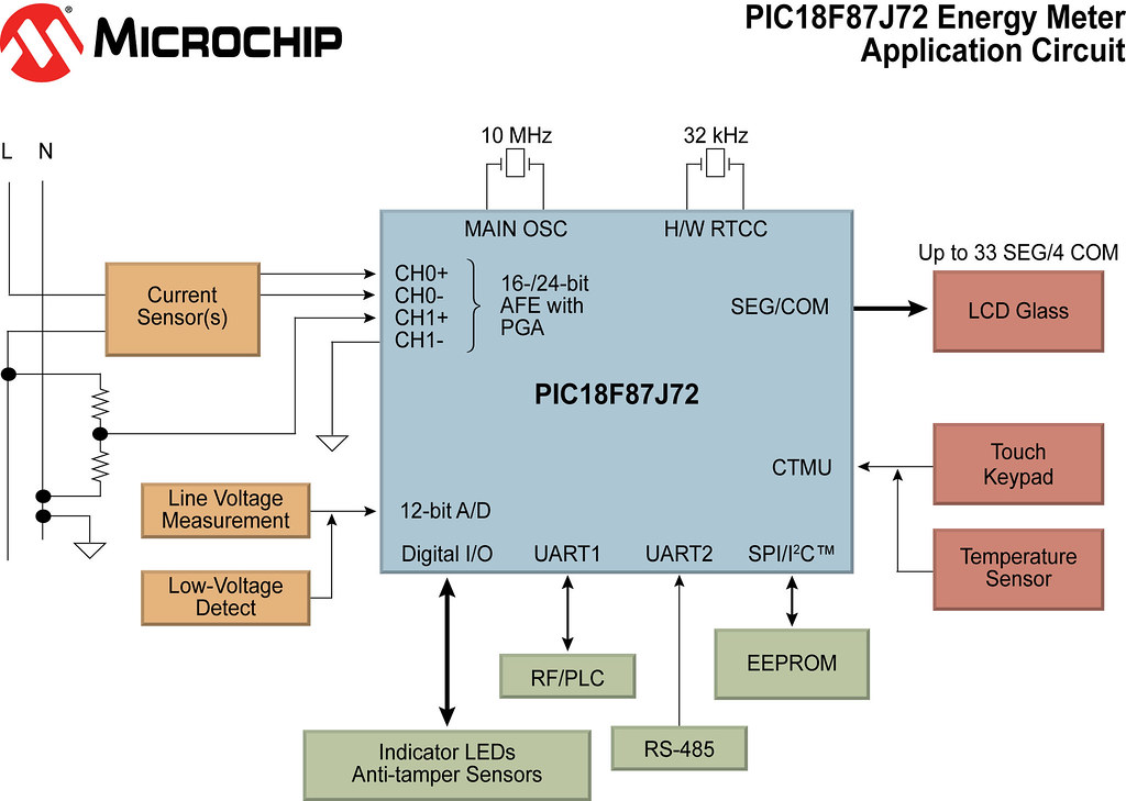 Circuit Diagram, Microchip Technology's 8-bit PIC18F87J72 Microcontroller