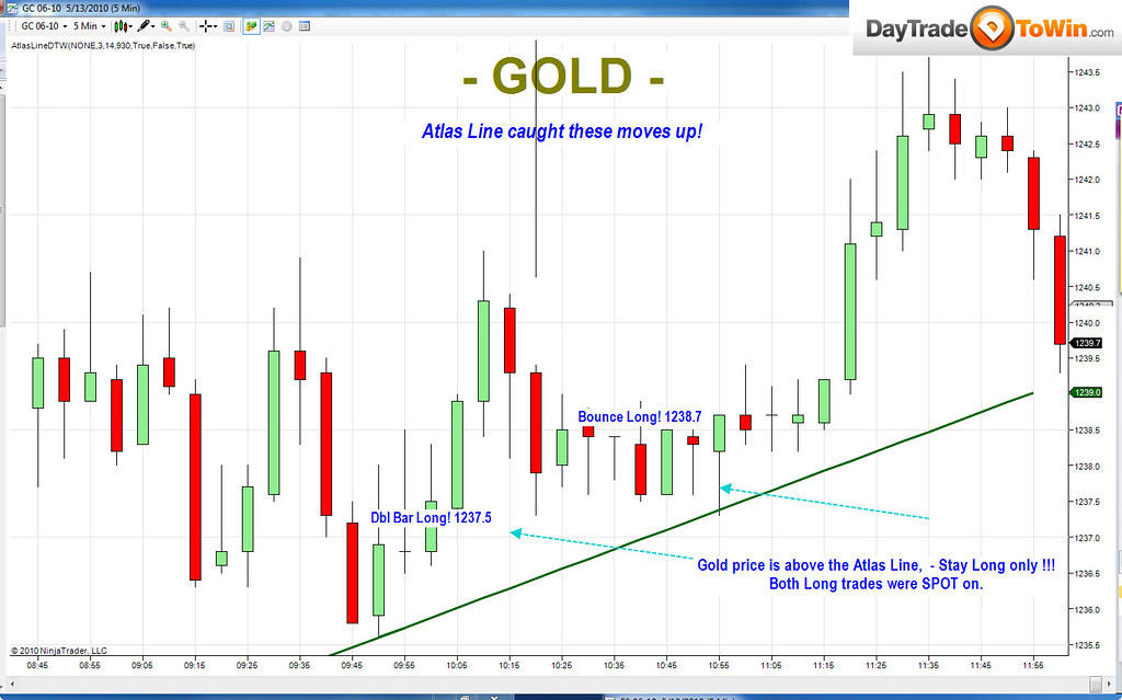 Gold Atlas Line May 13 2010