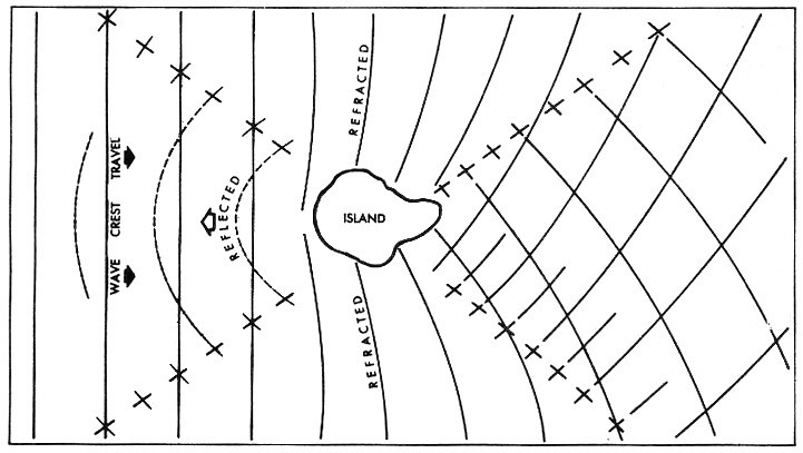 Diagram Wave Patterns