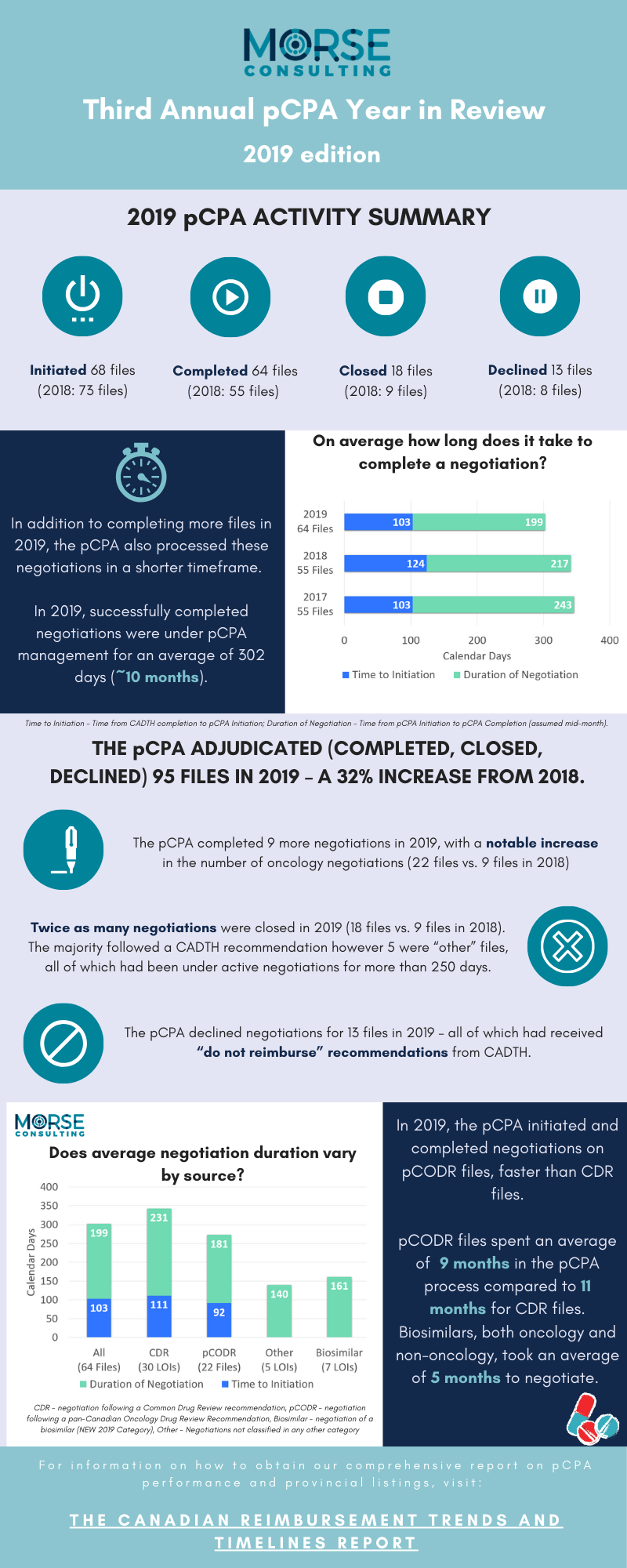 2019 pCPA Year in Review Infographic