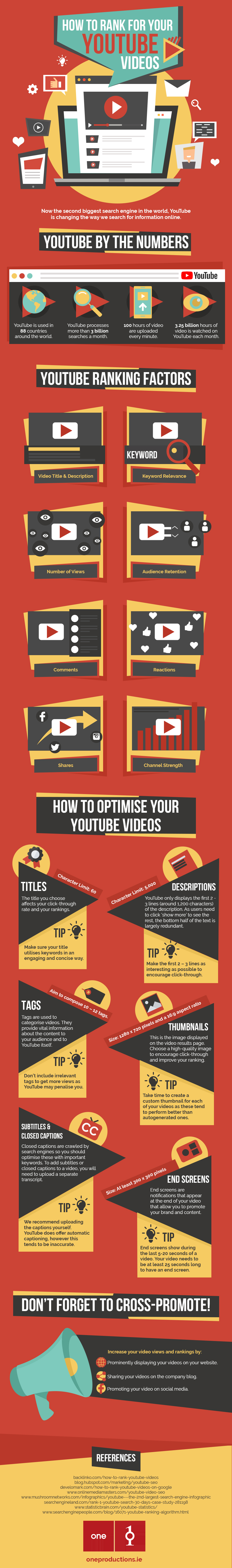 How To Rank for You Tube Videos