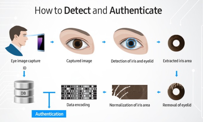 galaxy-note-7-iris-scanner-works