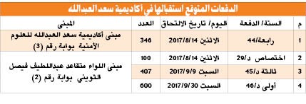 أكاديمية سعد العبدالله تستقبل 750 طالب ضابط وضابطة في 2017 ـ 2018