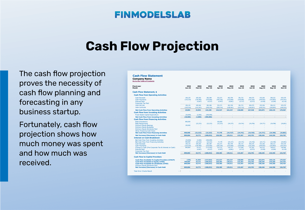 Drain de zoom franquicia modelo financiero proyección de flujo de efectivo