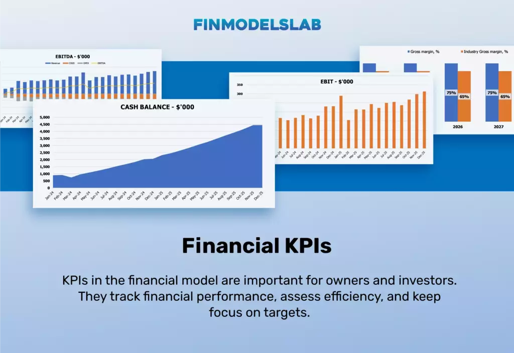 Zumba Dance Studio proforma Financial KPIs