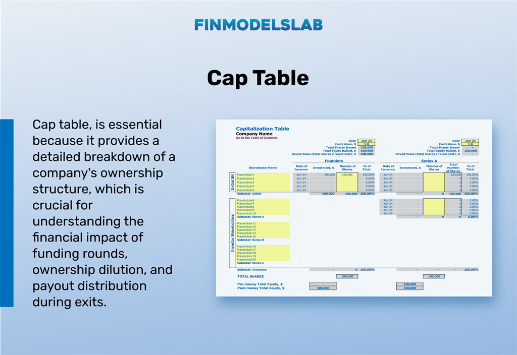 Cardboard Furniture Manufacturing financial model captable