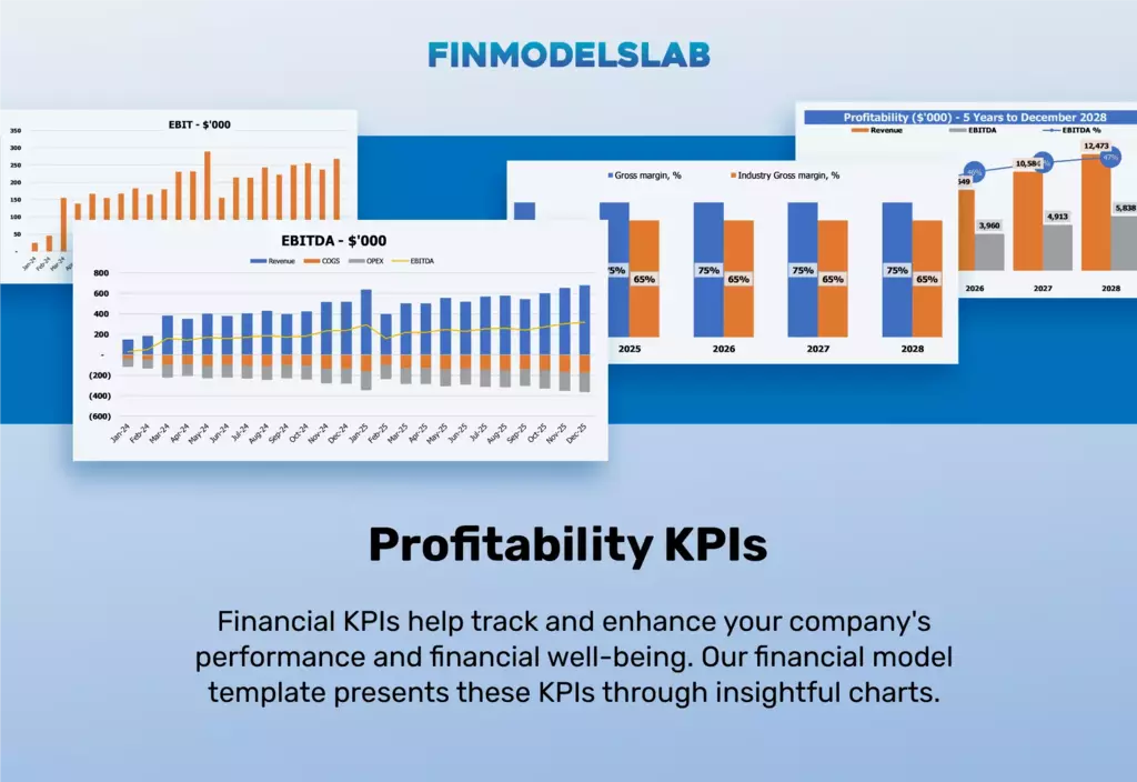 Plantilla de modelo financiero de la empresa constructora Excel Rentabilidad KPIS
