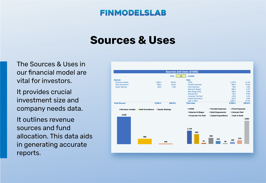 After-Hours Delivery Service proforma sources and uses