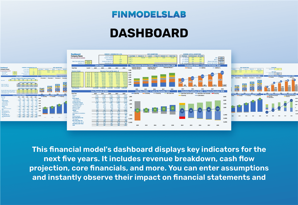 Dashboard de modelo financiero de suscripción de gadget tech