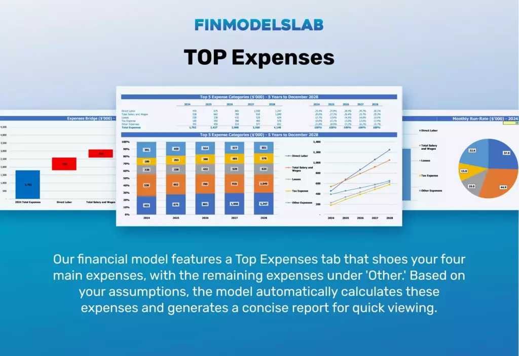 radiology center startup financial model template excel Top Expenses