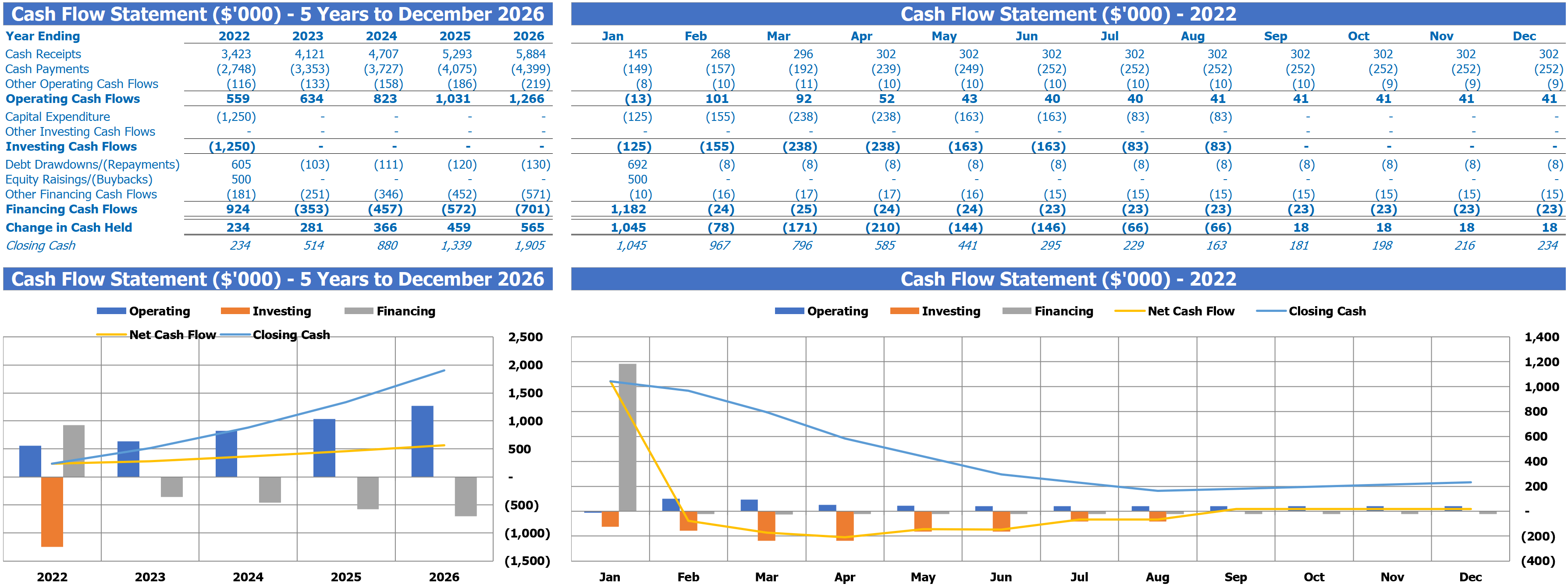 Construction Company Financial Plan Cash FLow Report